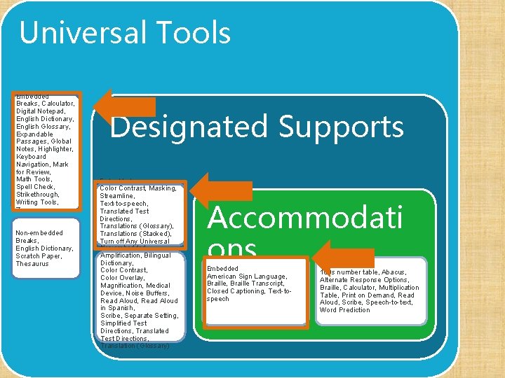 Universal Tools Embedded Breaks, Calculator, Digital Notepad, English Dictionary, English Glossary, Expandable Passages, Global