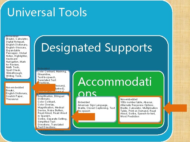 Universal Tools Embedded Breaks, Calculator, Digital Notepad, English Dictionary, English Glossary, Expandable Passages, Global