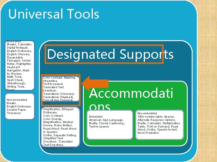 Universal Tools Embedded Breaks, Calculator, Digital Notepad, English Dictionary, English Glossary, Expandable Passages, Global