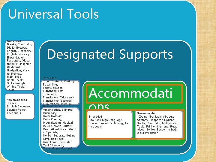 Universal Tools Embedded Breaks, Calculator, Digital Notepad, English Dictionary, English Glossary, Expandable Passages, Global