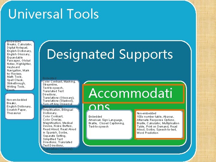 Universal Tools Embedded Breaks, Calculator, Digital Notepad, English Dictionary, English Glossary, Expandable Passages, Global