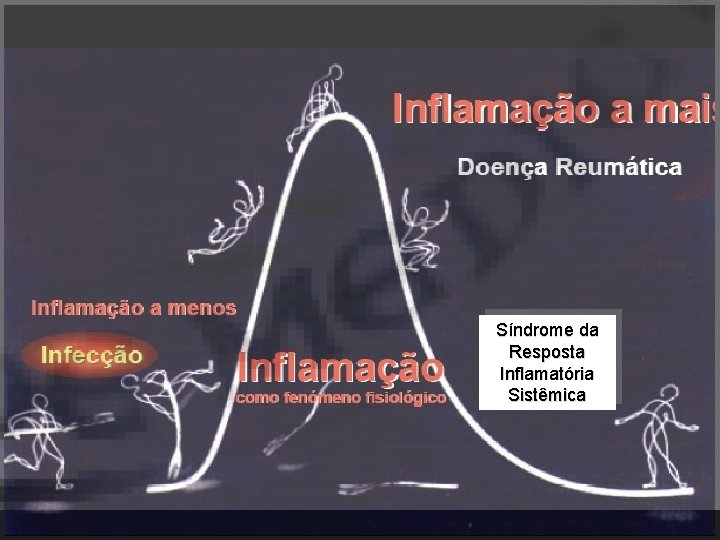 Síndrome da Resposta Inflamatória Sistêmica Síndrome da Resposta Inflamatória Sistêmica