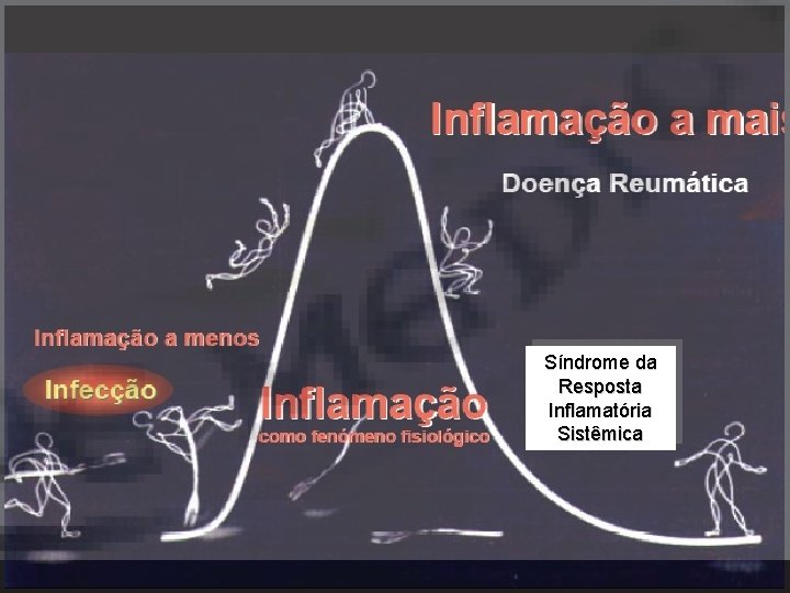 Síndrome da Resposta Inflamatória Sistêmica 