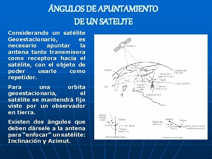 ÁNGULOS DE APUNTAMIENTO DE UN SATELITE Considerando un satélite Geoestacionario, es necesario apuntar la