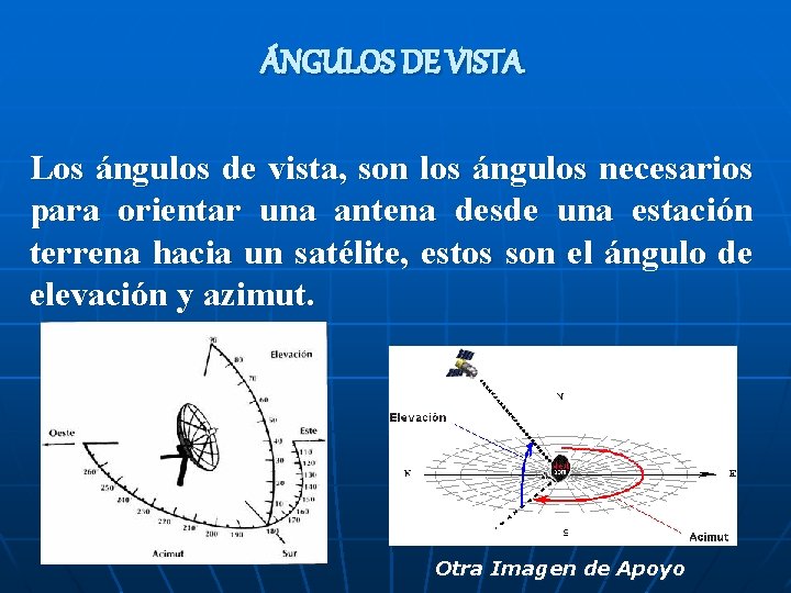 ÁNGULOS DE VISTA Los ángulos de vista, son los ángulos necesarios para orientar una