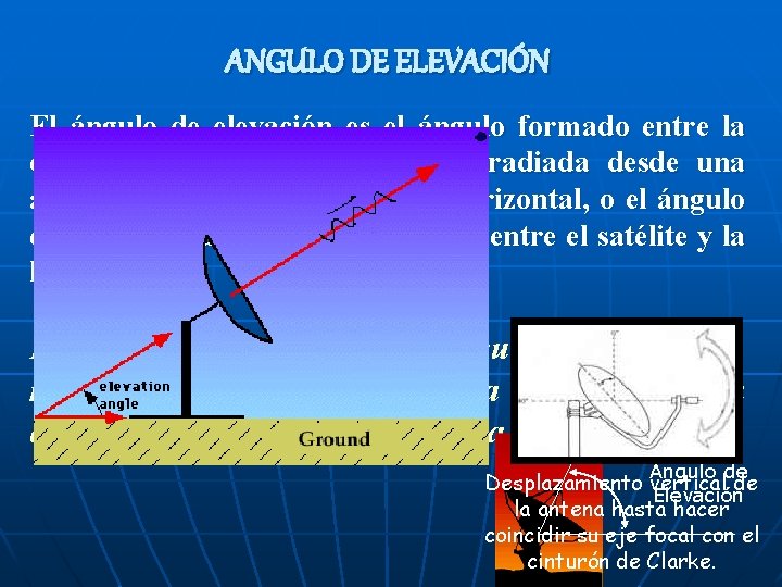 ANGULO DE ELEVACIÓN El ángulo de elevación es el ángulo formado entre la dirección