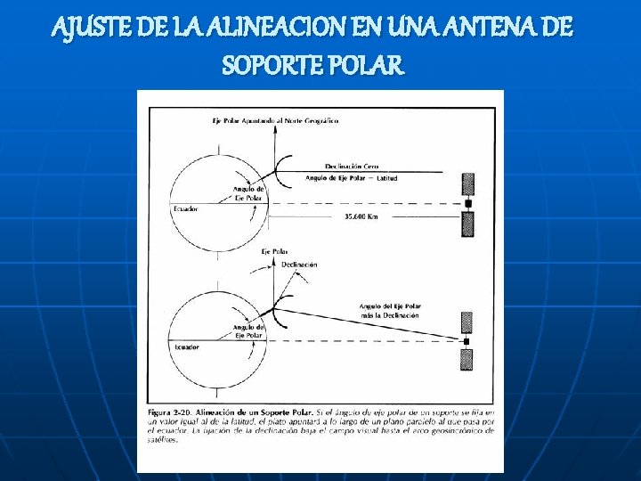 AJUSTE DE LA ALINEACION EN UNA ANTENA DE SOPORTE POLAR 