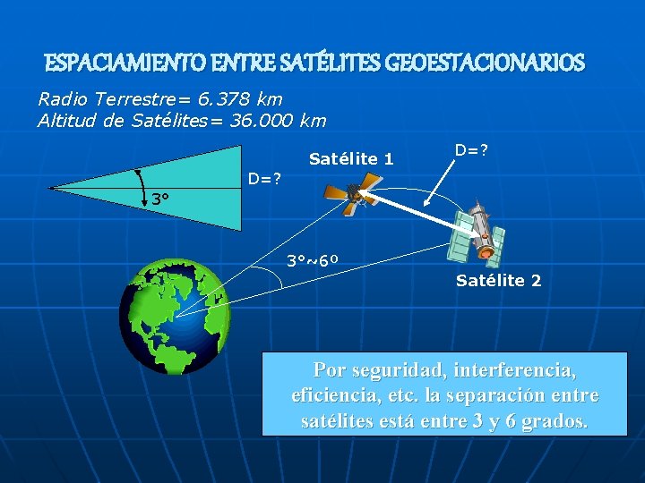 ESPACIAMIENTO ENTRE SATÉLITES GEOESTACIONARIOS Radio Terrestre= 6. 378 km Altitud de Satélites= 36. 000