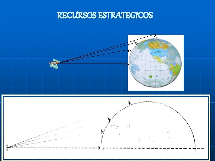 RECURSOS ESTRATEGICOS 