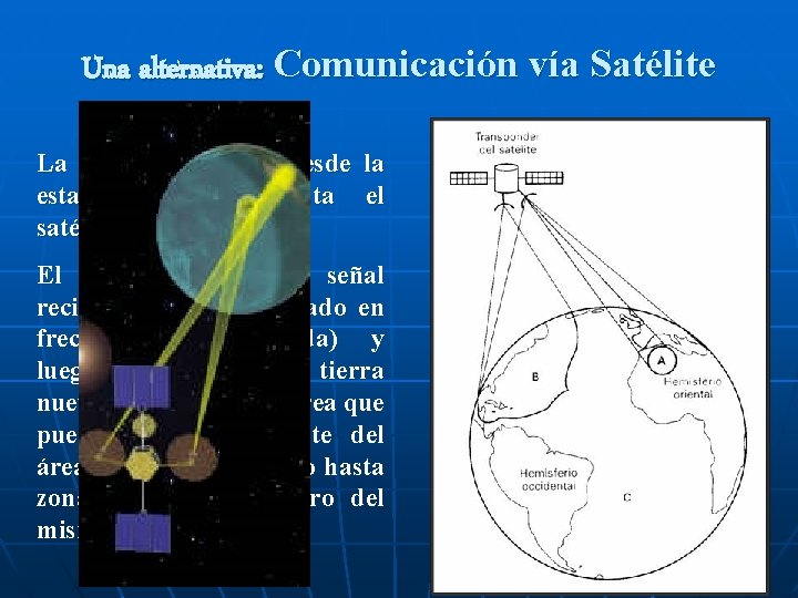 Una alternativa: Comunicación vía Satélite La señal estación satélite. es enviada desde terrena hasta