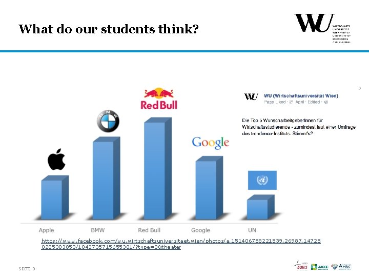 What do our students think? https: //www. facebook. com/wu. wirtschaftsuniversitaet. wien/photos/a. 151406758221539. 26987. 14725