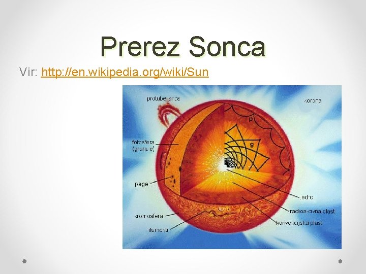 Prerez Sonca Vir: http: //en. wikipedia. org/wiki/Sun 