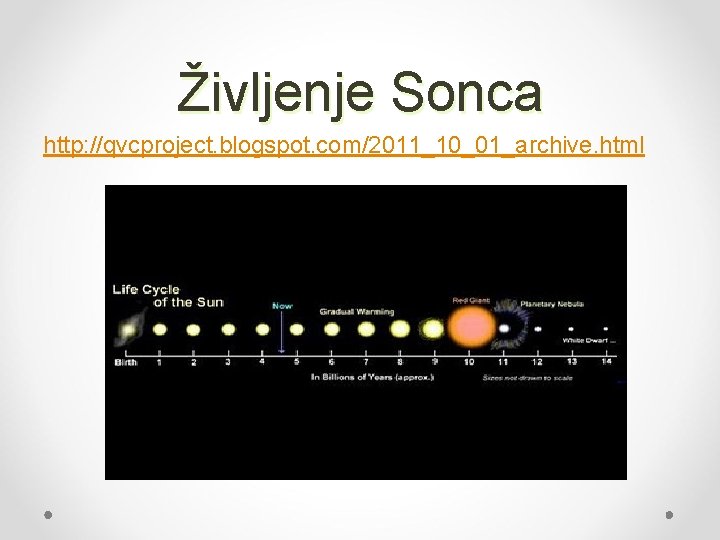 Življenje Sonca http: //qvcproject. blogspot. com/2011_10_01_archive. html 