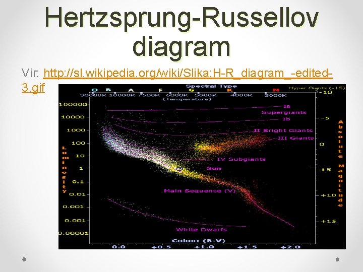 Hertzsprung-Russellov diagram Vir: http: //sl. wikipedia. org/wiki/Slika: H-R_diagram_-edited 3. gif 