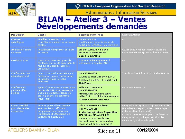 BILAN – Atelier 3 – Ventes Développements demandés Description Détails Sessions concernées Résultat Atelier