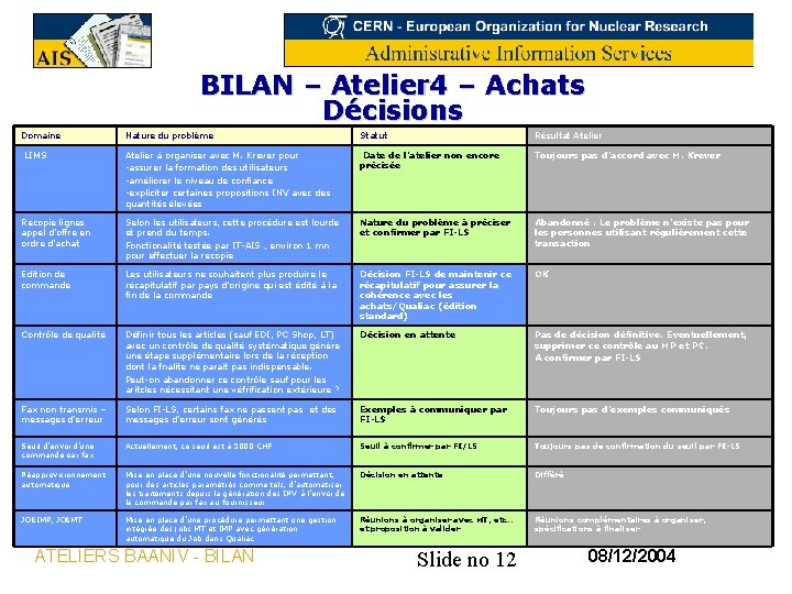 BILAN – Atelier 4 – Achats Décisions Domaine Nature du problème Statut Résultat Atelier