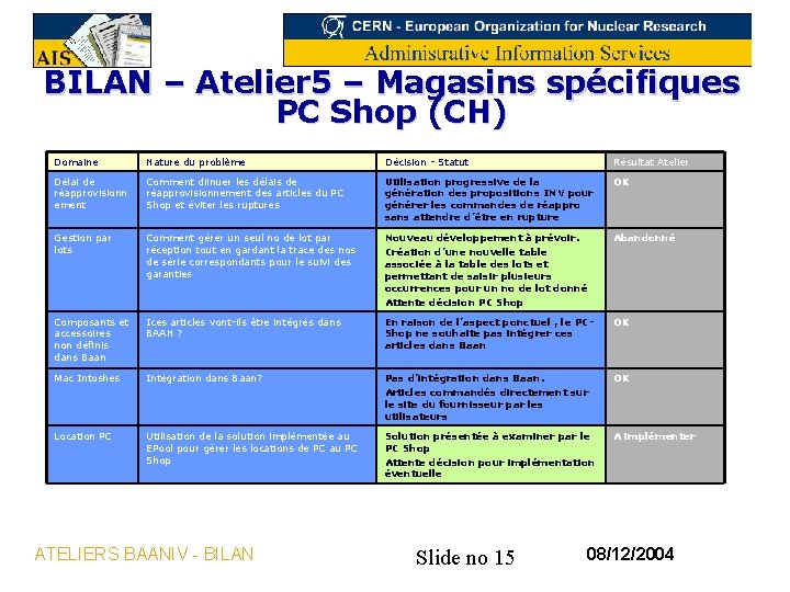 BILAN – Atelier 5 – Magasins spécifiques PC Shop (CH) Domaine Nature du problème