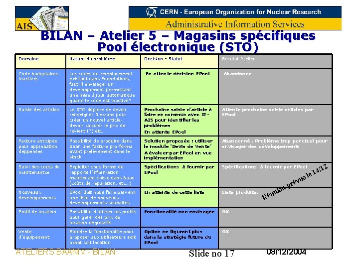 BILAN – Atelier 5 – Magasins spécifiques Pool électronique (STO) Domaine Nature du problème