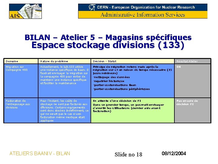 BILAN – Atelier 5 – Magasins spécifiques Espace stockage divisions (133) Domaine Nature du