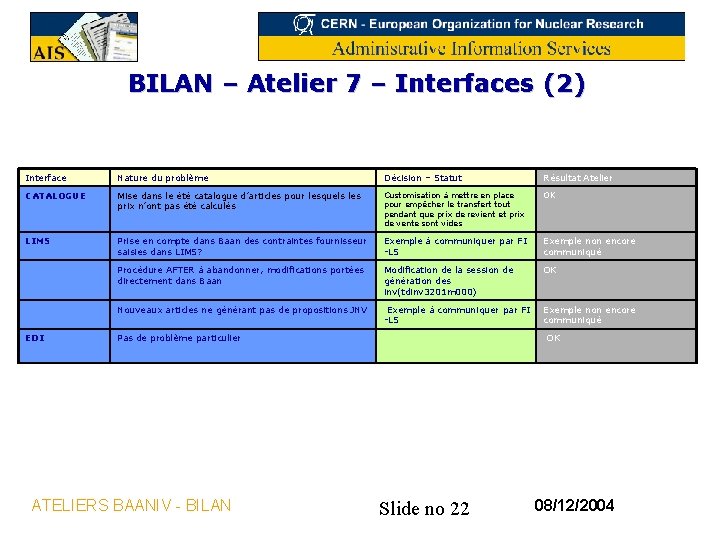 BILAN – Atelier 7 – Interfaces (2) Interface Nature du problème Décision – Statut