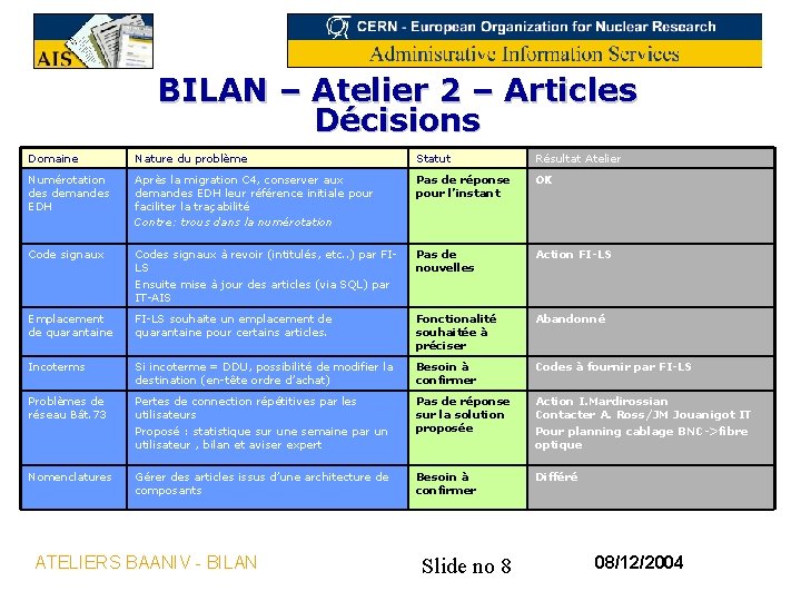 BILAN – Atelier 2 – Articles Décisions Domaine Nature du problème Statut Résultat Atelier