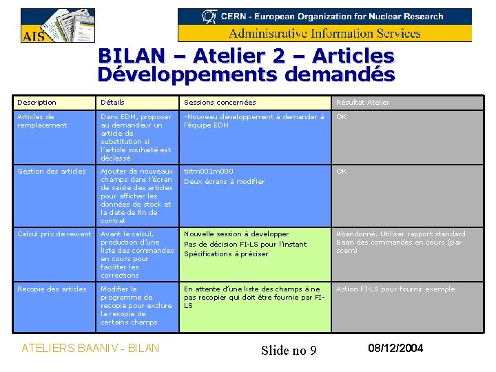 BILAN – Atelier 2 – Articles Développements demandés Description Détails Sessions concernées Résultat Atelier