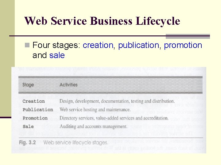Web Service Business Lifecycle n Four stages: creation, publication, promotion and sale 