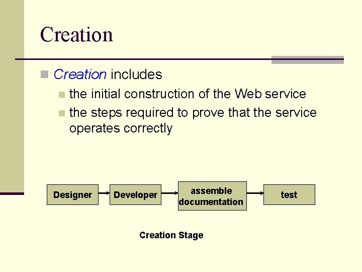 Creation n Creation includes n the initial construction of the Web service n the