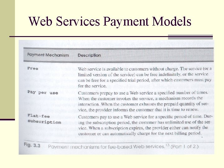 Web Services Payment Models 