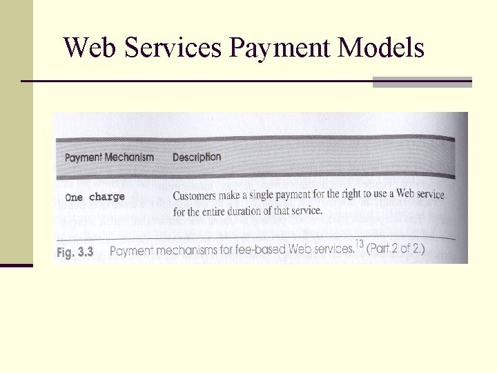 Web Services Payment Models 