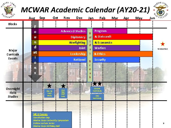 MCWAR Academic Calendar (AY 20 -21) Aug Blocks Major Curricula Events Overnight Field Studies