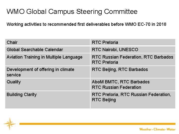 WMO Global Campus Steering Committee Working activities to recommended first deliverables before WMO EC-70