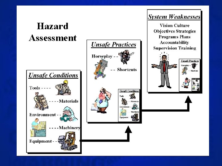 Hazard Assessment 