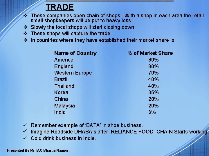 WHAT WILL HAPPEN TO RETAIL TRADE v These companies open chain of shops. With WHAT WILL HAPPEN TO RETAIL TRADE v These companies open chain of shops. With