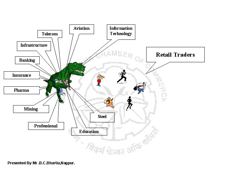 Aviation Information Technology Telecom Infrastructure Retail Traders Banking Insurance Pharma Mining Steel Professional Education Aviation Information Technology Telecom Infrastructure Retail Traders Banking Insurance Pharma Mining Steel Professional Education