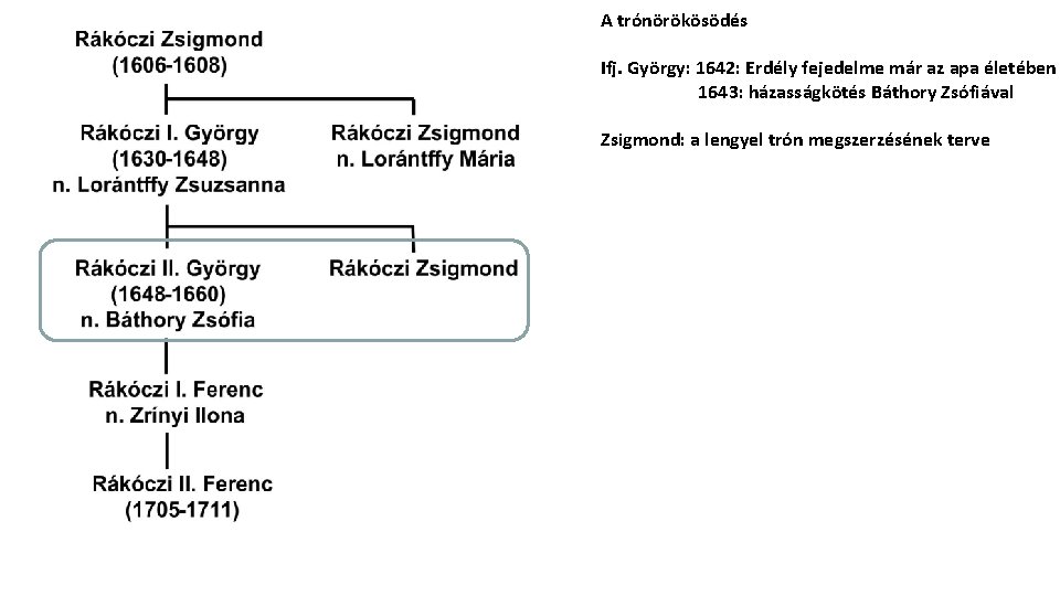 A trónörökösödés Ifj. György: 1642: Erdély fejedelme már az apa életében 1643: házasságkötés Báthory