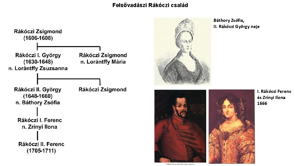 Felsővadászi Rákóczi család Báthory Zsófia, II. Rákóczi György neje I. Rákóczi Ferenc és Zrínyi