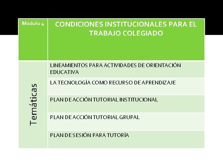 Módulo 4 CONDICIONES INSTITUCIONALES PARA EL TRABAJO COLEGIADO Temáticas LINEAMIENTOS PARA ACTIVIDADES DE ORIENTACIÓN