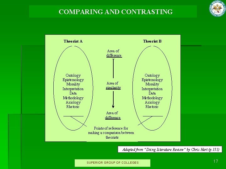 COMPARING AND CONTRASTING Theorist A Theorist B Area of difference Ontology Epistemology Morality Interpretation