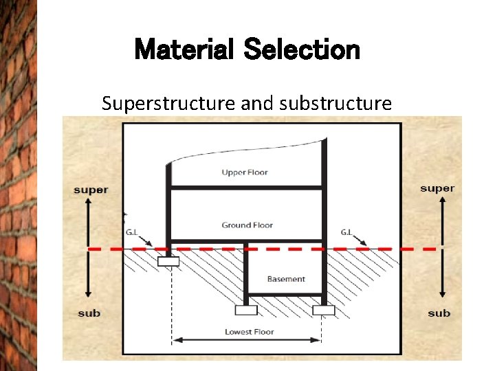 Material Selection Superstructure and substructure 