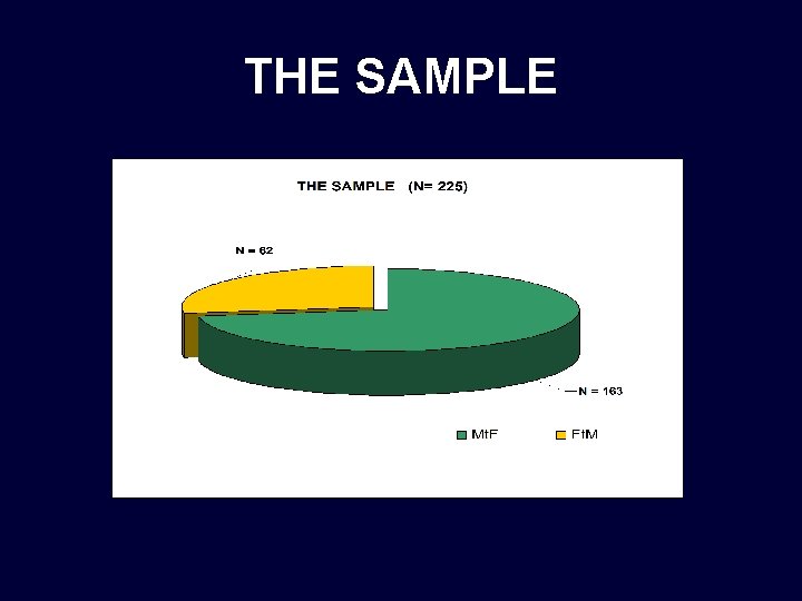 THE SAMPLE THE SAMPLE