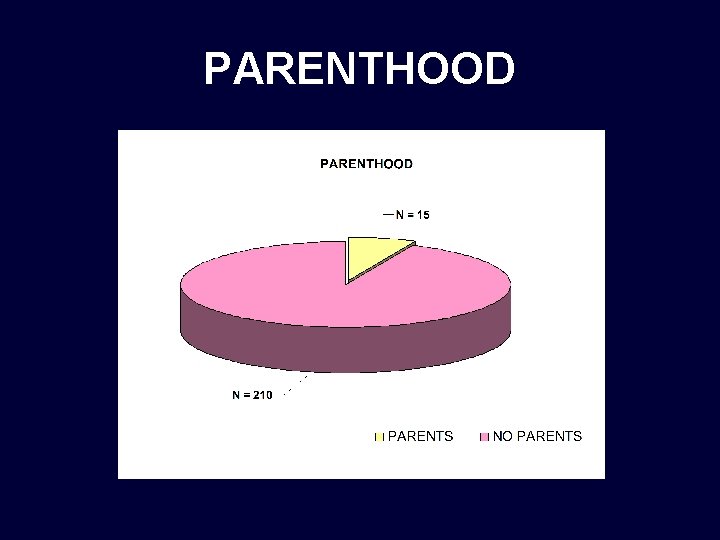 PARENTHOOD PARENTHOOD