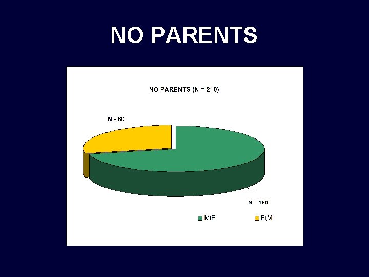 NO PARENTS 