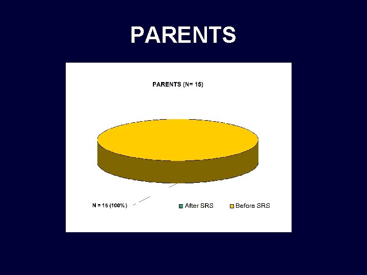 PARENTS PARENTS