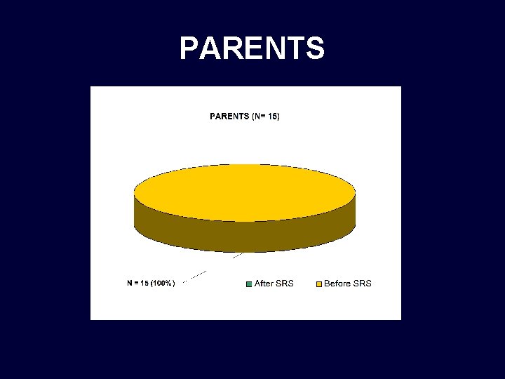 PARENTS 