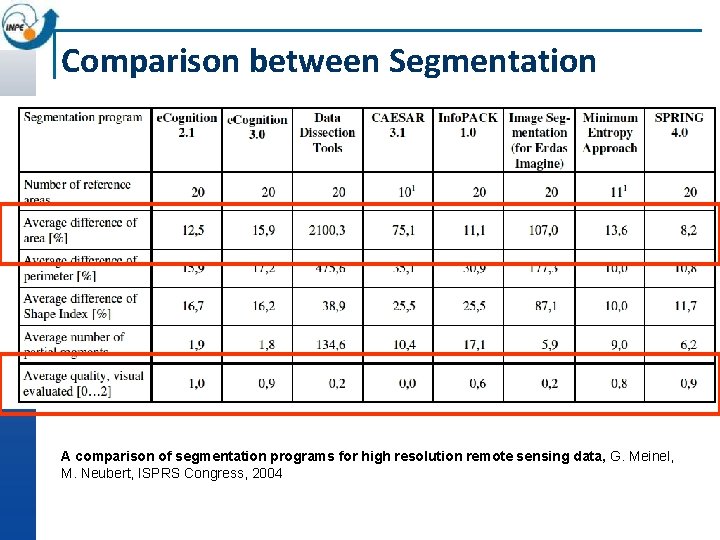 Comparison between Segmentation A comparison of segmentation programs for high resolution remote sensing data,