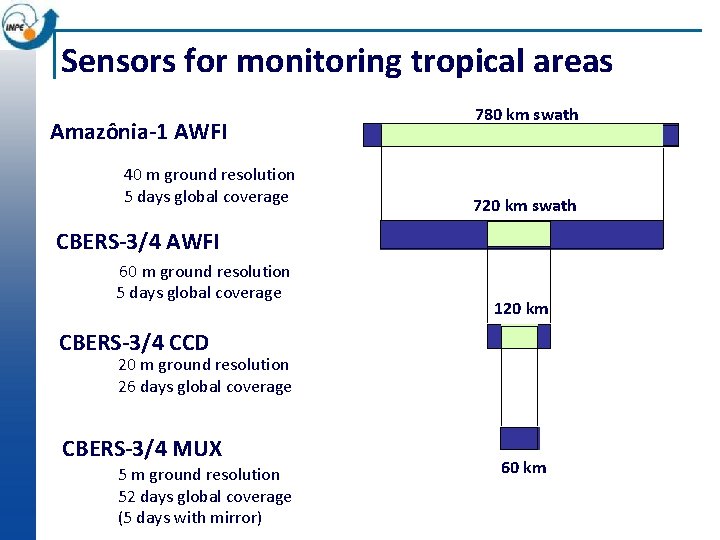 Sensors for monitoring tropical areas Amazônia-1 AWFI 40 m ground resolution 5 days global