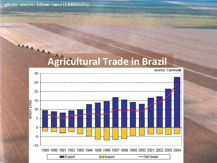 photo source: Edson Sano (EMBRAPA) Agricultural Trade in Brazil 