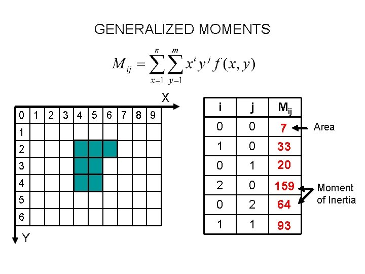 GENERALIZED MOMENTS X i j Mij 1 0 0 Area 2 1 0 3 GENERALIZED MOMENTS X i j Mij 1 0 0 Area 2 1 0 3