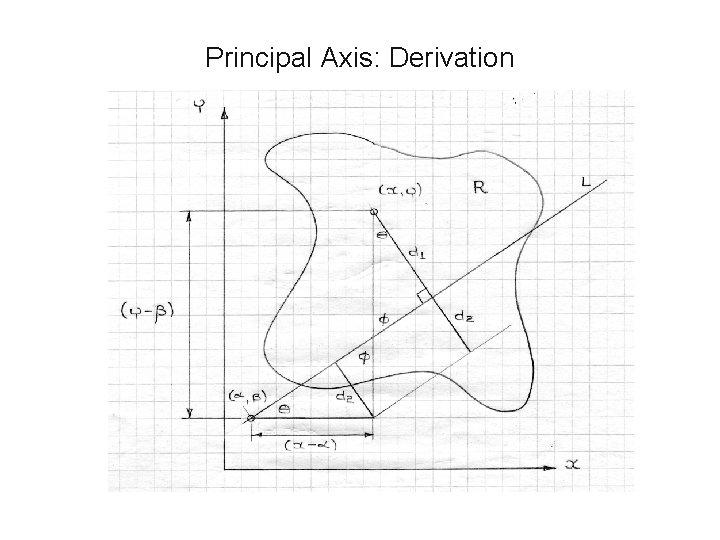 Principal Axis: Derivation Principal Axis: Derivation